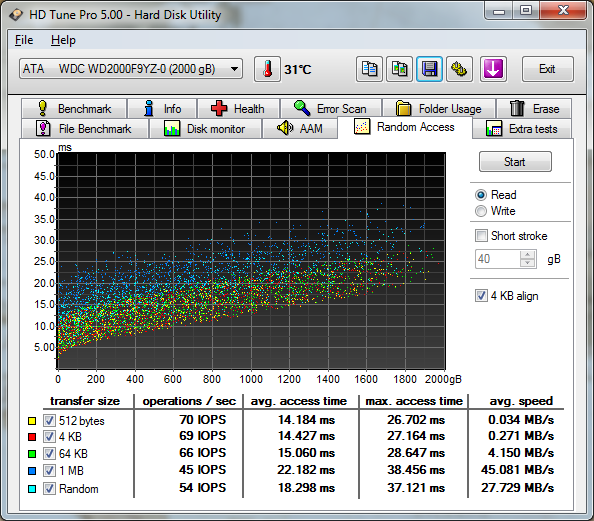 wd2000f9yz-0-bench-random-read
