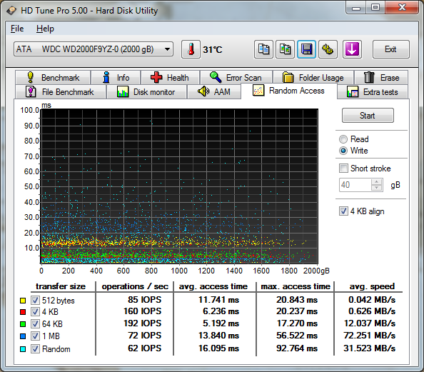 wd2000f9yz-0-bench-random-write