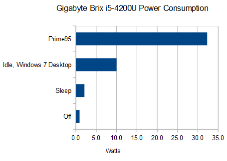 Gigabyte Brix Comparison Chart