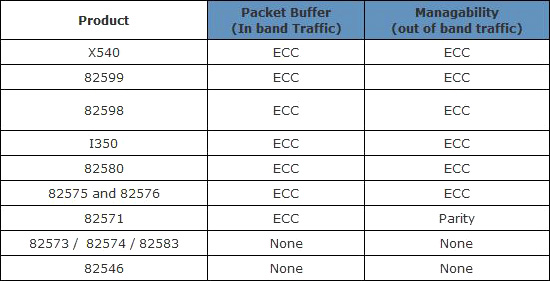 intel-ecc-info-screenshot